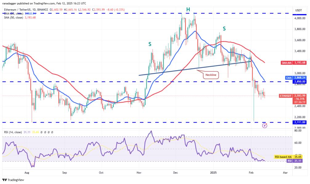 Dogecoin, Cryptocurrencies, Federal Reserve, Gold, Bitcoin Price, XRP, Markets, Cryptocurrency Exchange, ARK, Cardano, Price Analysis, Binance Coin, Chainlink, Market Analysis, Ether Price, Solana, Avalanche, SUI