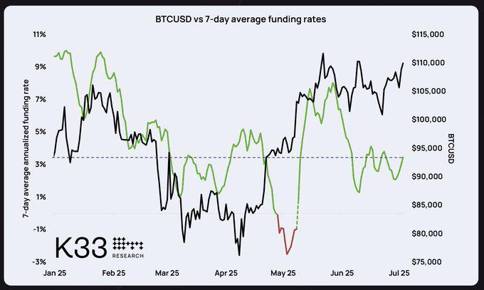 Cryptocurrencies, Bitcoin Price, Markets, Bitcoin Futures, Price Analysis, Market Analysis