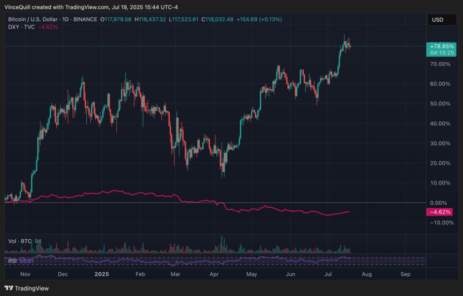 🟨"Bitcoin e Inflazione: L'Impatto dei Fattori Macroeconomici"