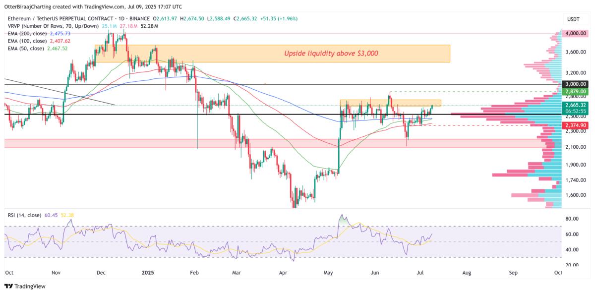 Cryptocurrencies, Investments, Markets, Cryptocurrency Exchange, Ether Price, Ethereum Price, Ethereum ETF