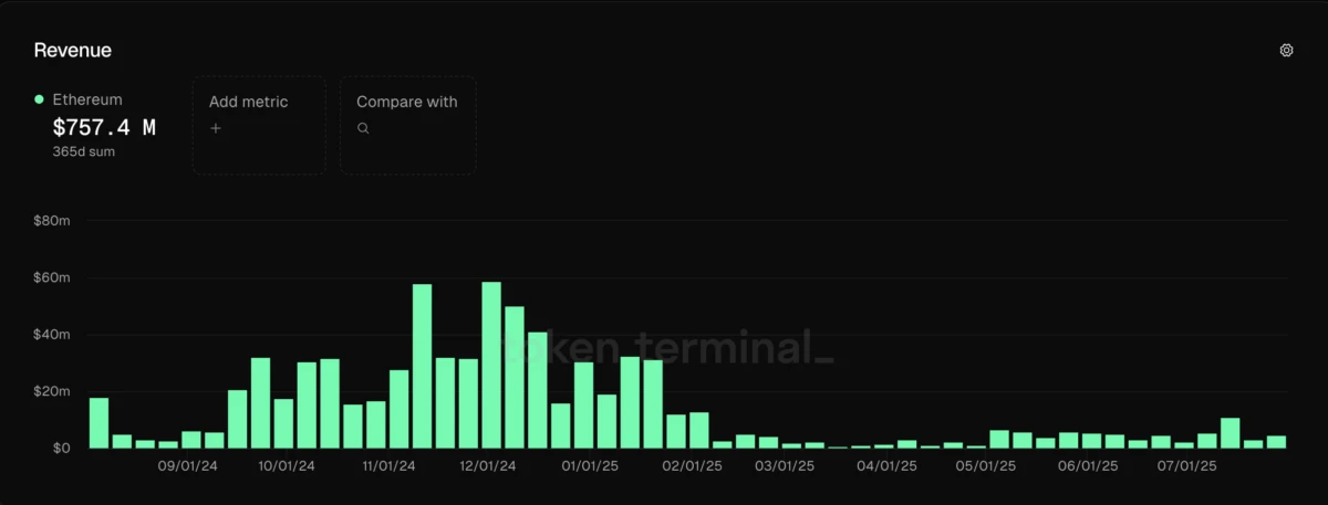 Circle, Tether, Tron, Ethereum 2.0