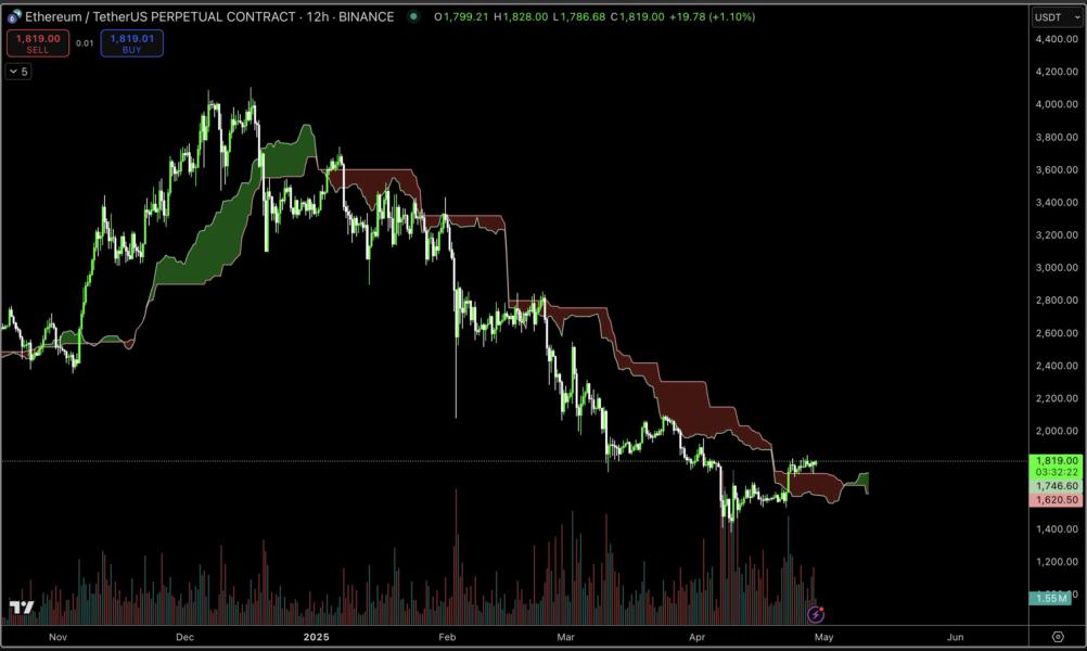 Cryptocurrencies, Bitcoin Price, Markets, Ethereum Price