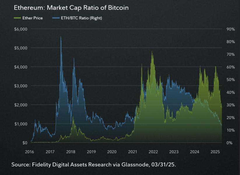 Cryptocurrencies, Bitcoin Price, Markets, Ethereum Price