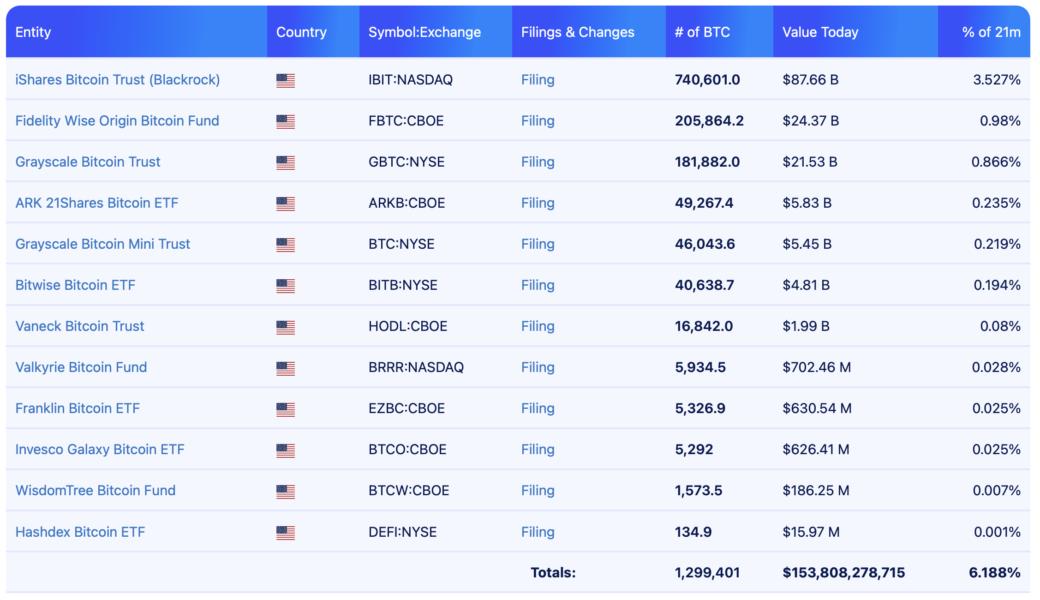 🟨CRYPTO REPORT: "ETF Crypto: La SEC Permette Scambi Diretti di Bitcoin ed Ether"