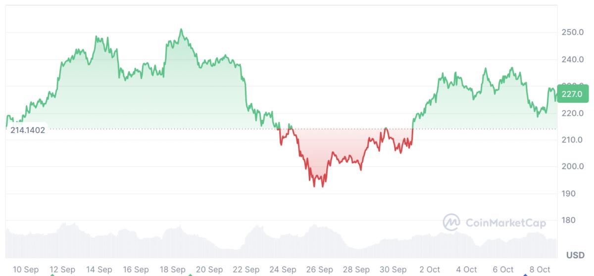 United States, Solana, ETF