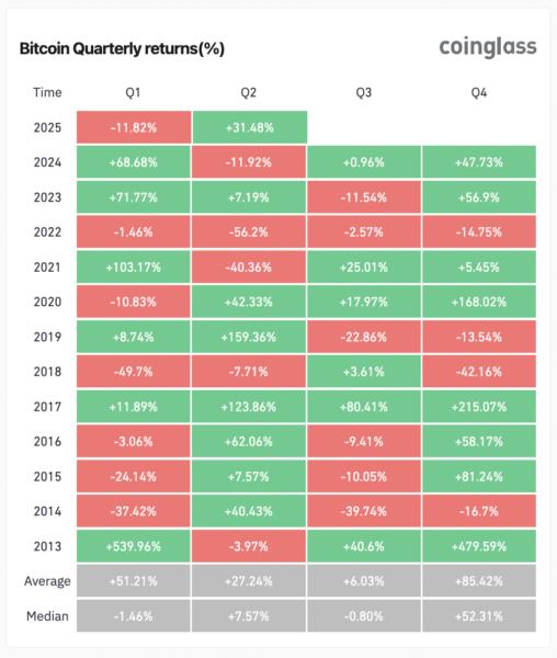 Cryptocurrencies, Bitcoin Price, Markets