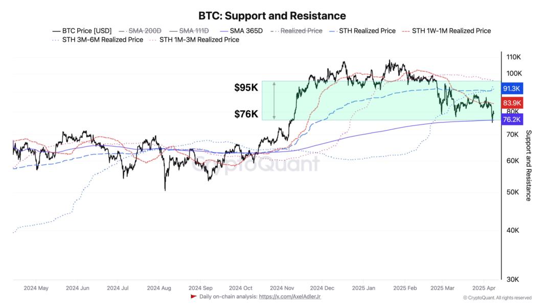 Cryptocurrencies, Bitcoin Price, Markets, Price Analysis, Market Analysis