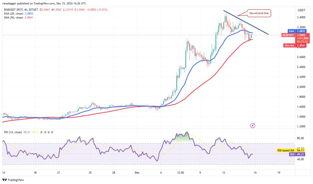 Cryptocurrencies, Bitcoin Price, Markets, Cryptocurrency Exchange, Price Analysis, Chainlink, Market Analysis, Ether Price, Aave