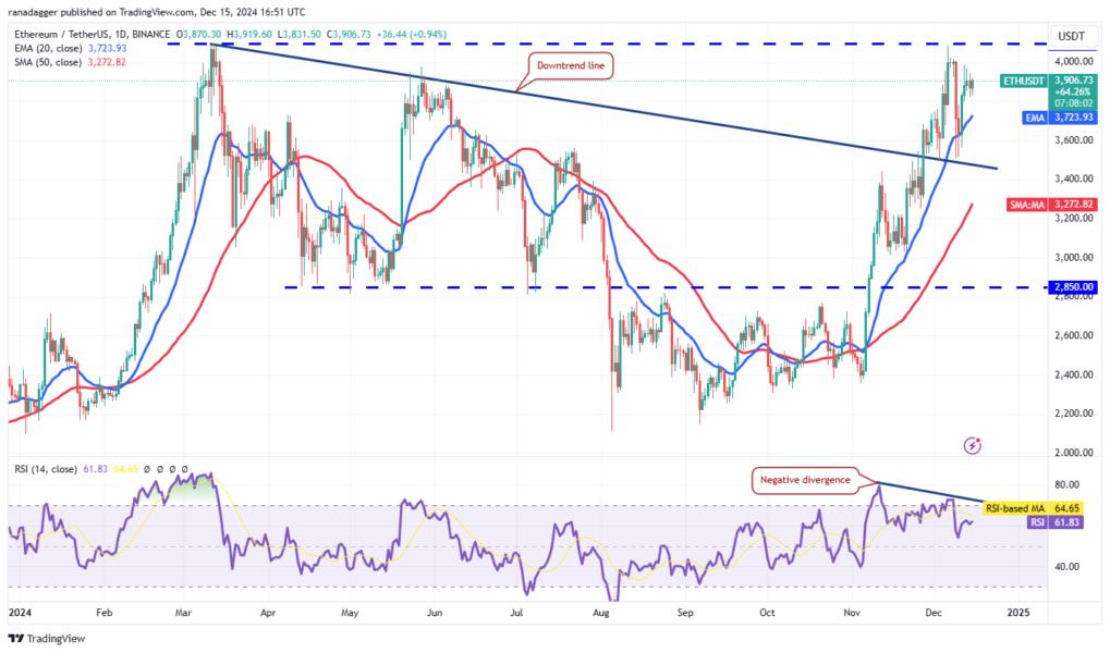 Cryptocurrencies, Bitcoin Price, Markets, Cryptocurrency Exchange, Price Analysis, Chainlink, Market Analysis, Ether Price, Aave