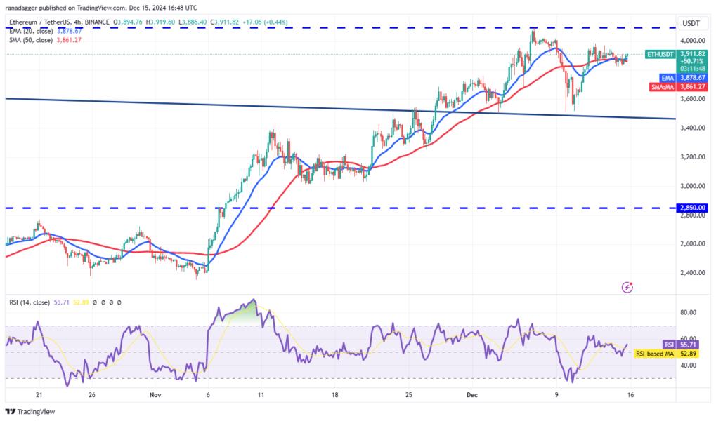 Cryptocurrencies, Bitcoin Price, Markets, Cryptocurrency Exchange, Price Analysis, Chainlink, Market Analysis, Ether Price, Aave
