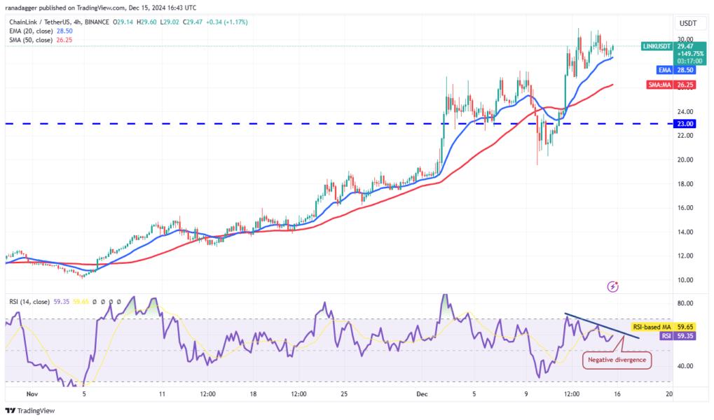 Cryptocurrencies, Bitcoin Price, Markets, Cryptocurrency Exchange, Price Analysis, Chainlink, Market Analysis, Ether Price, Aave