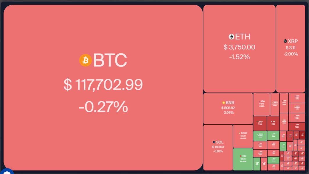 رالی آلتکوین به رهبری ETH، BNB، AVAX، PENGU احتمالاً در صورت شکستن محدوده بیتکوین رخ میدهد.