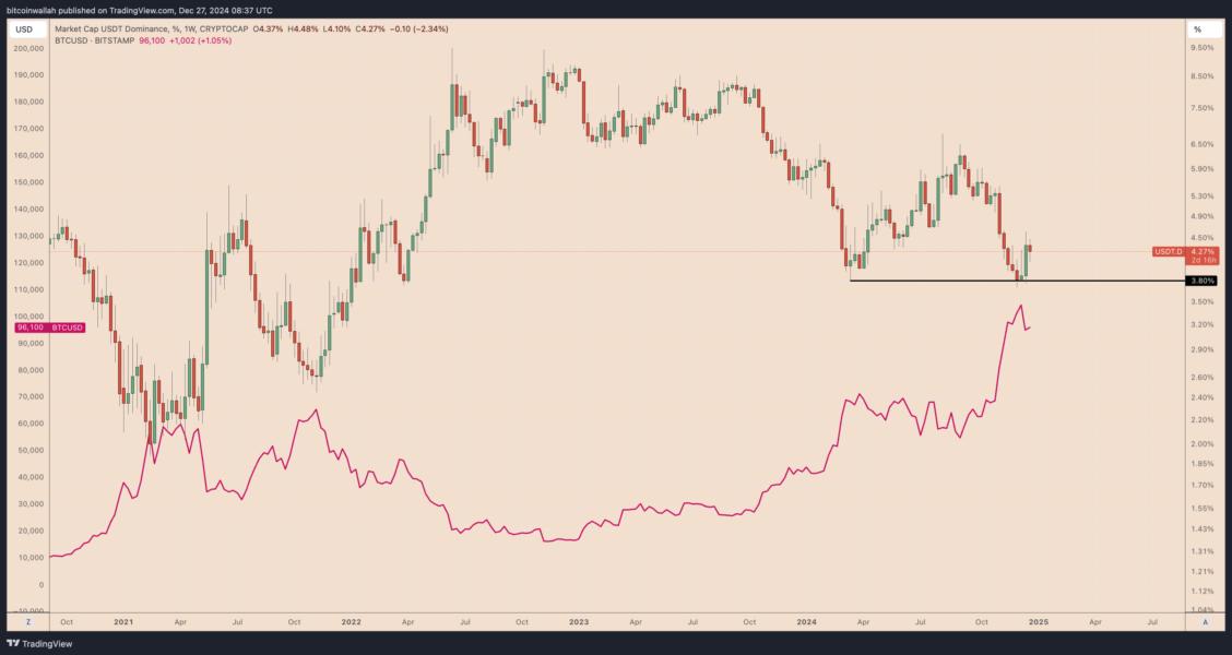 Bitcoin Price, Bitcoin Analysis, Markets, Price Analysis, Tech Analysis, Market Analysis