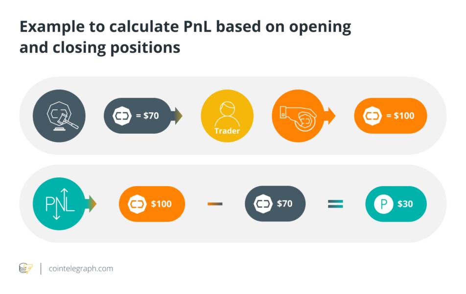 what-is-profit-and-loss-pnl-and-how-to-calculate-it-tradingview-news