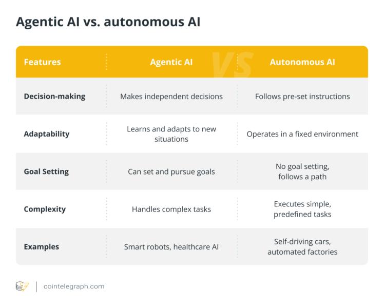 Agentic AI vs. autonomous AI
