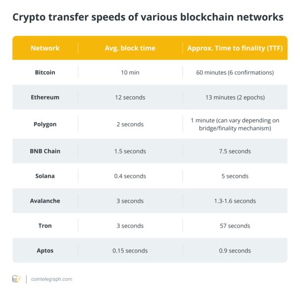 How to verify a transaction on Etherscan