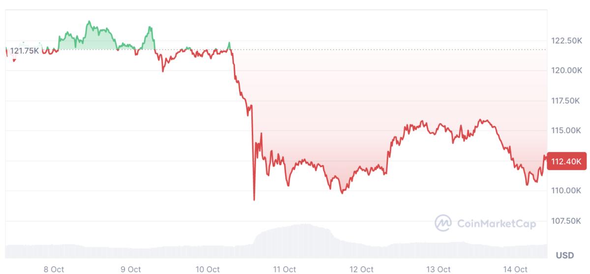 Cryptocurrencies