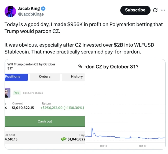 Cryptocurrencies, Bitcoin Price
