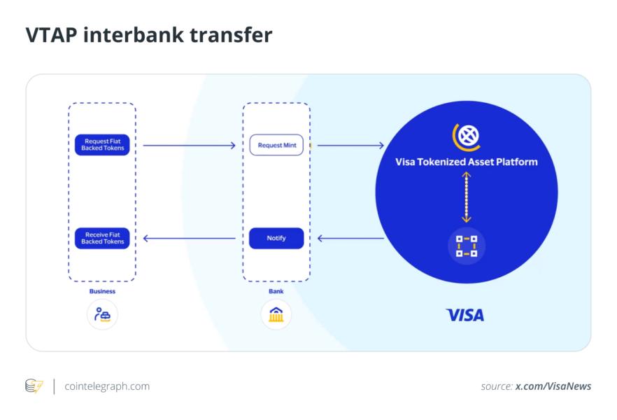 VTAP interbank transfer
