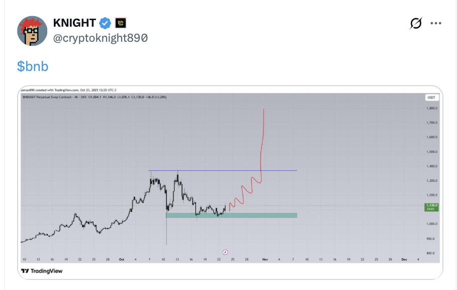⚠️CRIPTOVALUTE: Coinbase: il CEO Brian Armstrong ottimista sul progetto di legge per la regolamentazione del mercato, vicino al completamento.