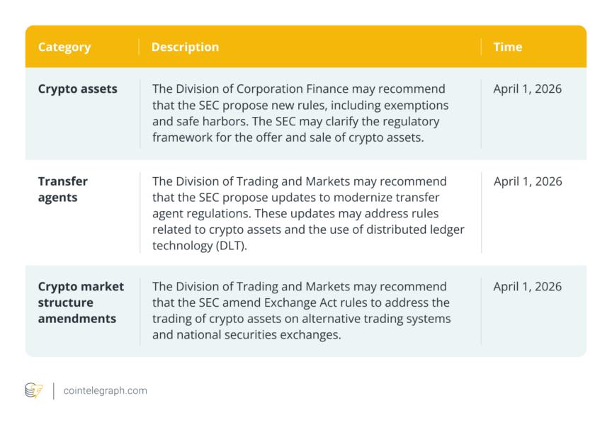 Cryptocurrencies, Law, Government, SEC, Bitcoin Regulation