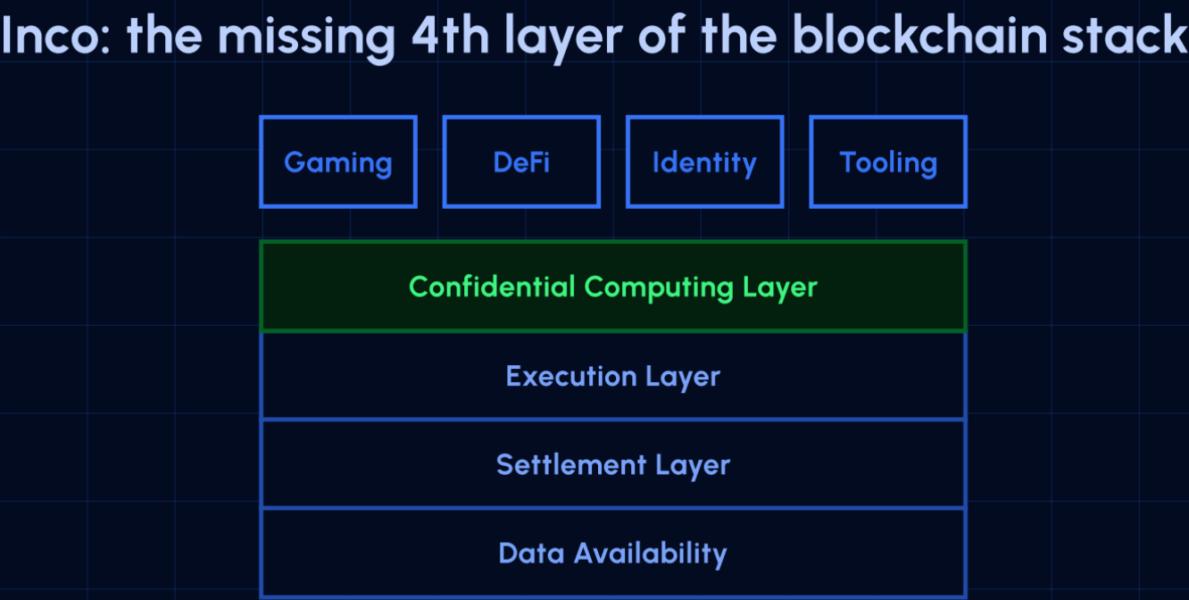 Decentralization, Privacy, Encryption
