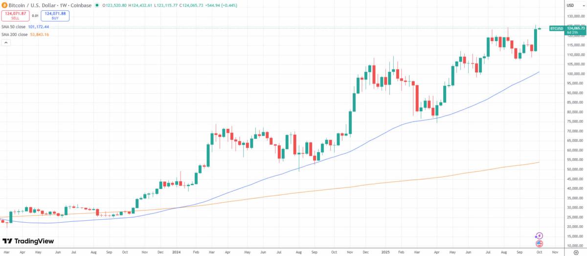 ⚠️CRIPTOVALUTE: Afflusso netto di 3,24 miliardi di dollari per gli ETF Bitcoin spot nella scorsa settimana