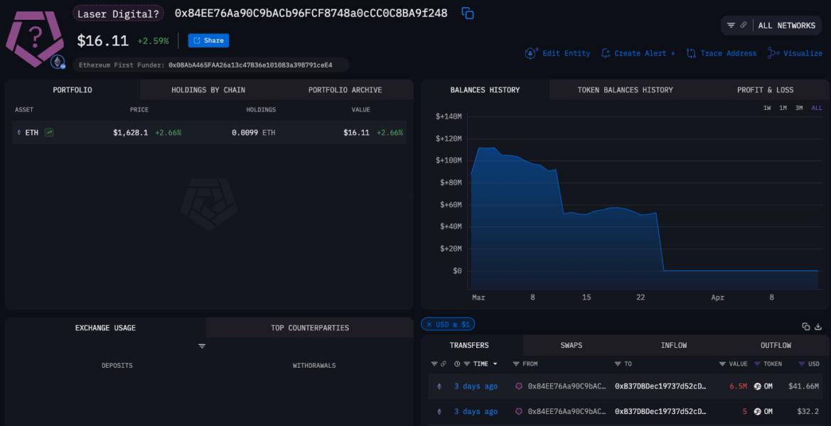 Cryptocurrencies, Venture Capital, Investments, Cryptocurrency Exchange, Binance, OKX, Companies, Mantra