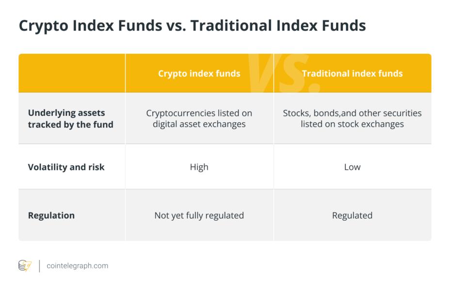 Crypto Index Funds vs. Traditional Index Funds