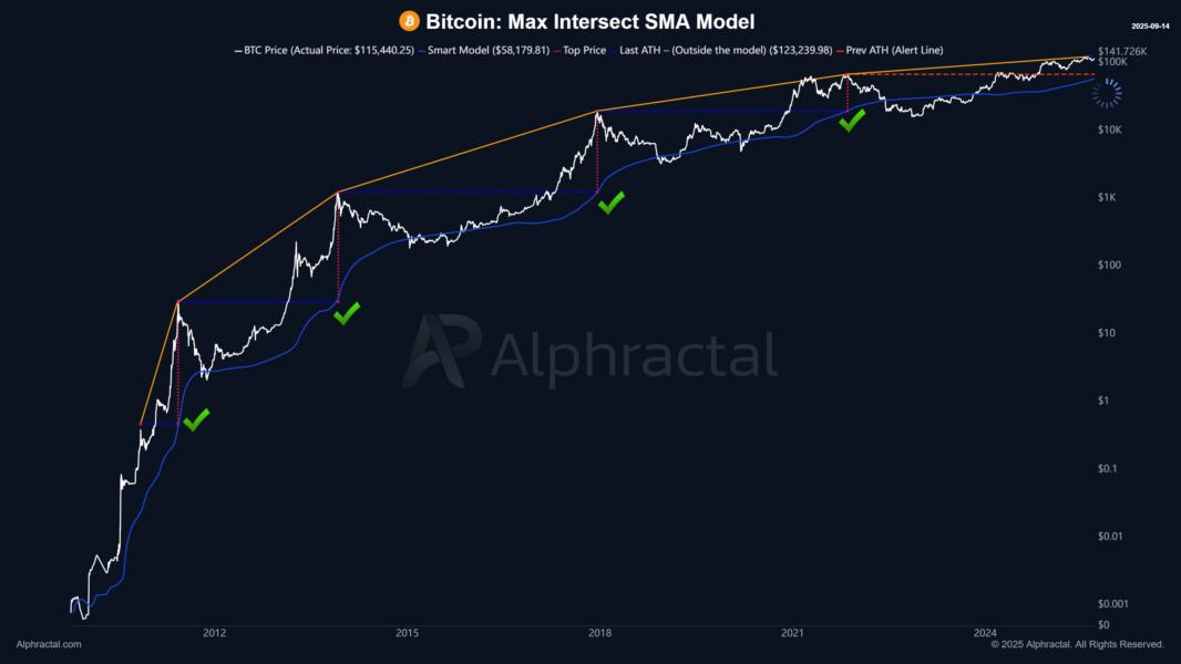 ⚠️CRIPTOVALUTE: "BTC Sotto i $115.000: Attuale Prezzo a $114.977,90 con un Aumento dello 0,12%"