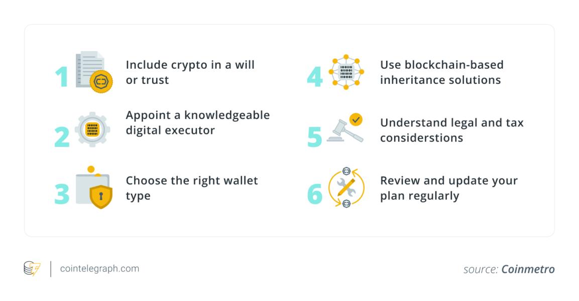 How to write a crypto will