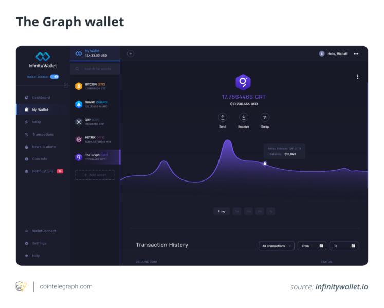 The Graph wallet
