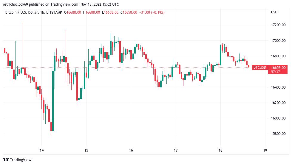 bitcoin-fiyat-40-d-ebilir-analiz-tradingview-haberleri