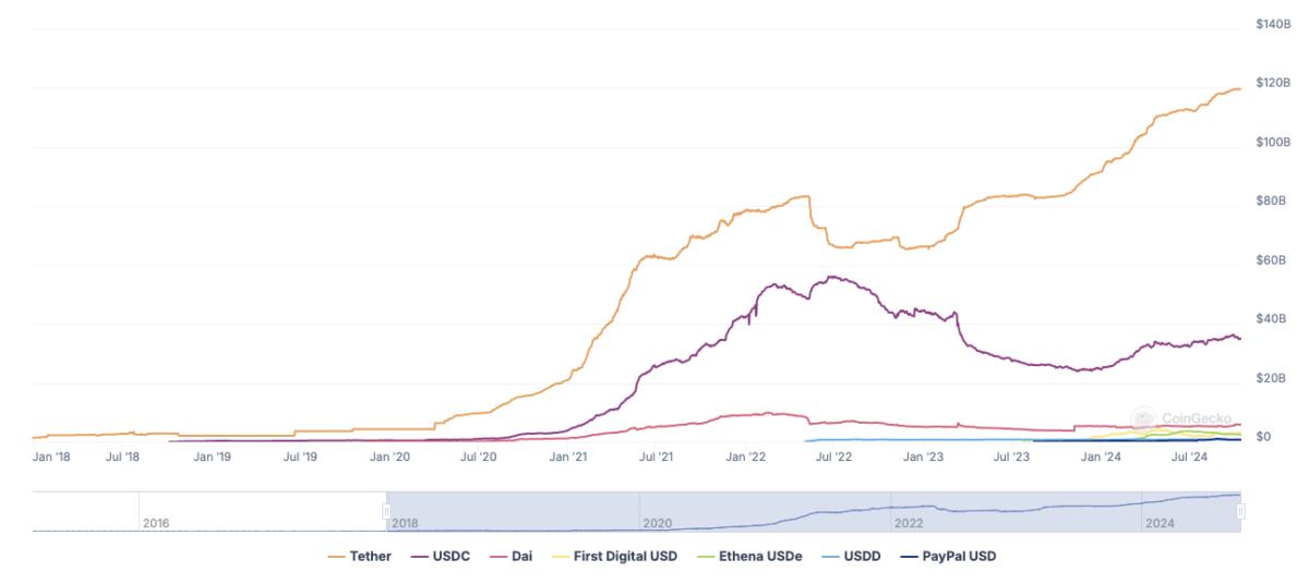 Stripe, Payments, Paxos, Stablecoin, Companies