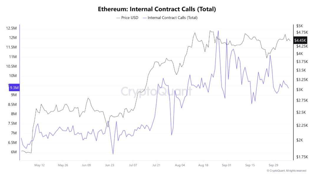 Cryptocurrencies, Technology, Markets, Cryptocurrency Exchange, Binance, Price Analysis, Market Analysis, Altcoin Watch, Ether Price, Solana, Ethereum Price, BlackRock, RWA, RWA Tokenization