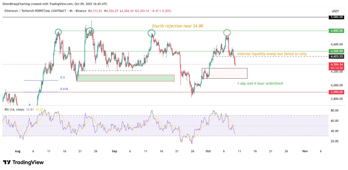 Cryptocurrencies, Technology, Markets, Cryptocurrency Exchange, Binance, Price Analysis, Market Analysis, Altcoin Watch, Ether Price, Solana, Ethereum Price, BlackRock, RWA, RWA Tokenization