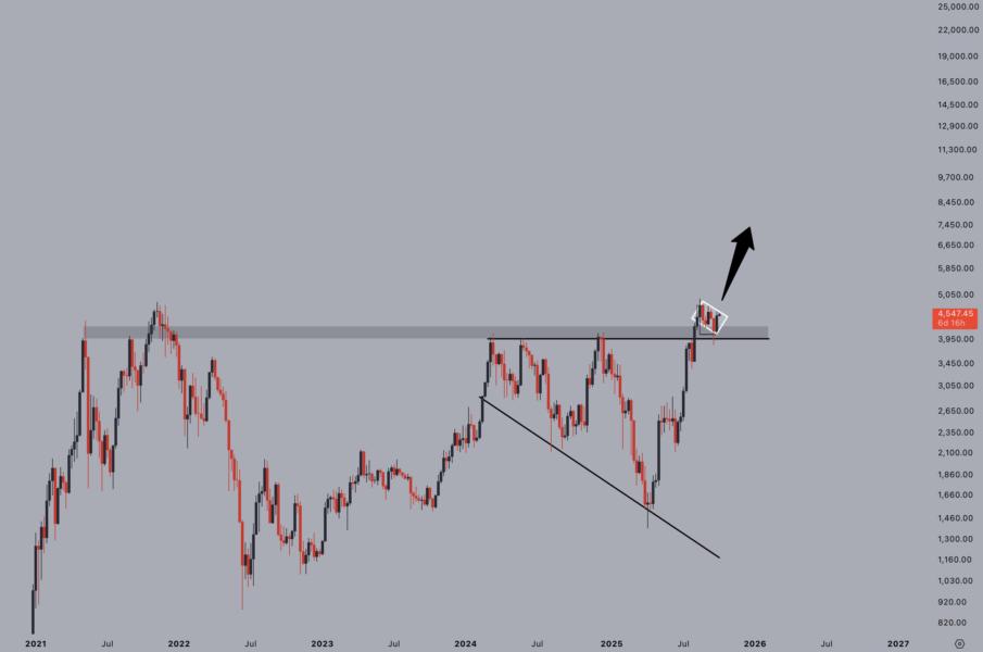 Cryptocurrencies, Technology, Markets, Cryptocurrency Exchange, Binance, Price Analysis, Market Analysis, Altcoin Watch, Ether Price, Solana, Ethereum Price, BlackRock, RWA, RWA Tokenization