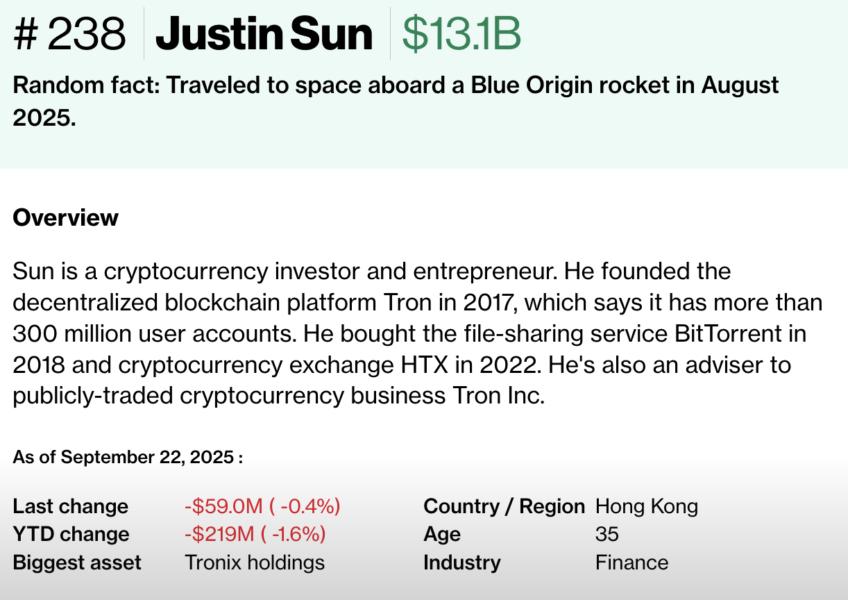 Bloomberg, Law, Digital Asset Holdings, Tron, Justin Sun