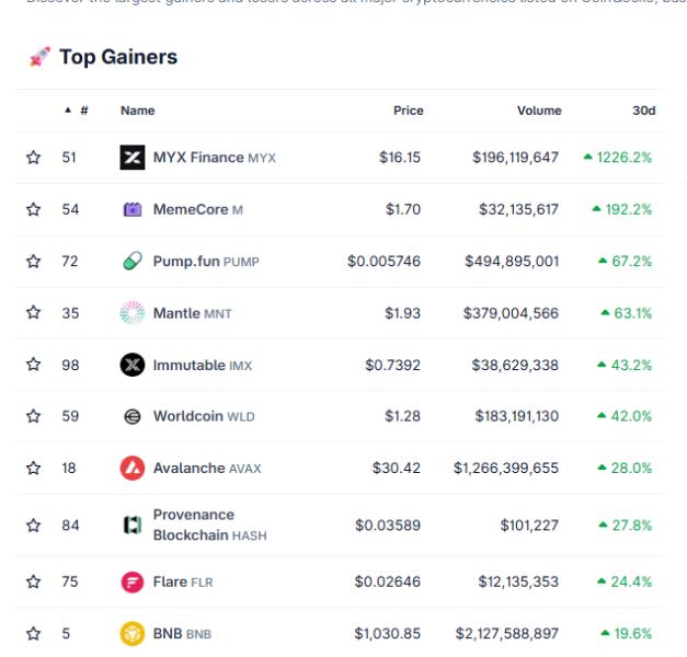Qual criptomoeda comprar? Análise indica as 5 melhores criptos para outubro — TradingView News 2 cointelegraph:3c5cf011ebc81 f4c4d203cc51c6bdcb470df7926dc66f resized