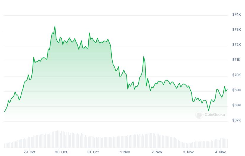 Bitcoin Price, Trading