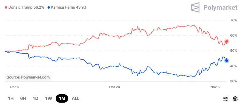 Bitcoin Price, Trading