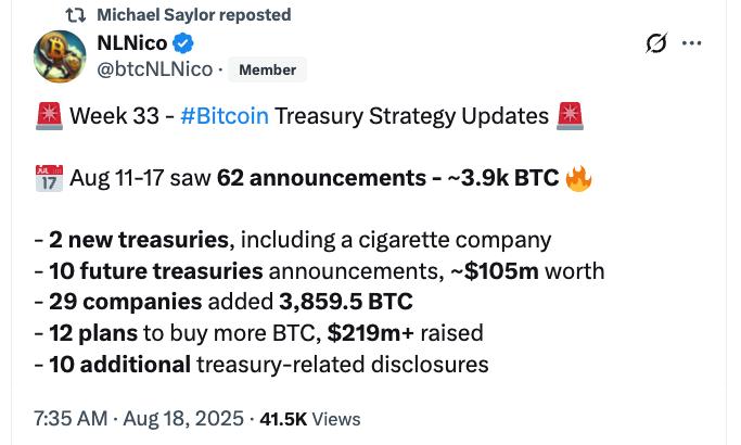 Bitcoin Price, MicroStrategy, Bitcoin Adoption, Michael Saylor, Companies