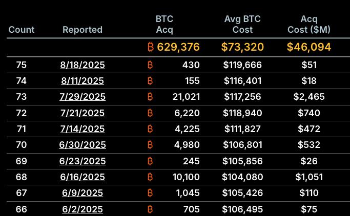 Bitcoin Price, MicroStrategy, Bitcoin Adoption, Michael Saylor, Companies