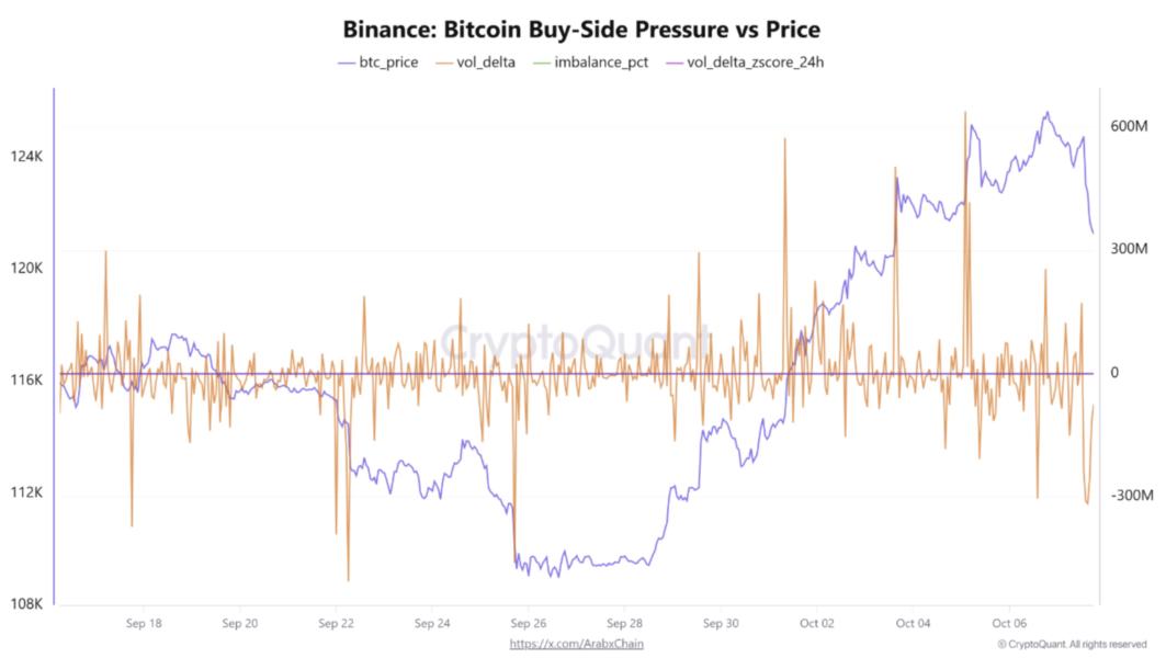 Cryptocurrencies, Bitcoin Price, Markets, Cryptocurrency Exchange, Price Analysis, Criptonoticias, Market Analysis