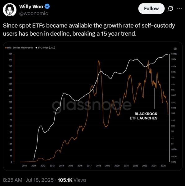Baleias de Bitcoin adotam discretamente ETF da BlackRock após mudança nas regras da SEC — TradingView News 4 cointelegraph:401315f32bc81 2d99e21901de46adafa9d89648083f32 resized
