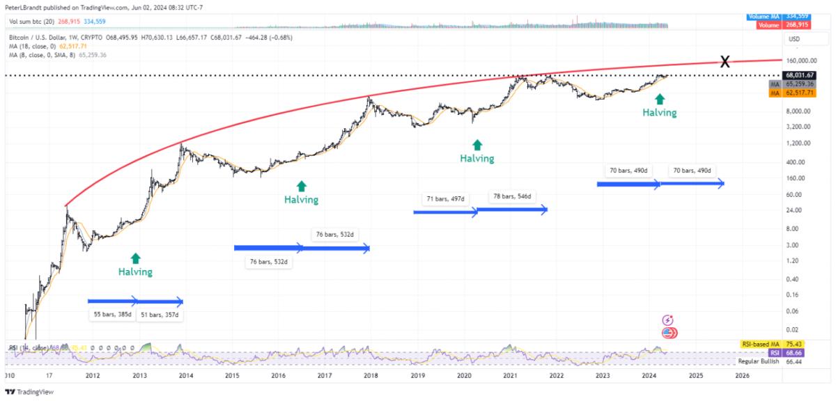 Прогноз биткоина на 2025 2025. Прогноз биткоина на 2025 2025