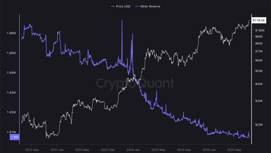 Bitcoin Price, MicroStrategy, Bitcoin Adoption, Michael Saylor