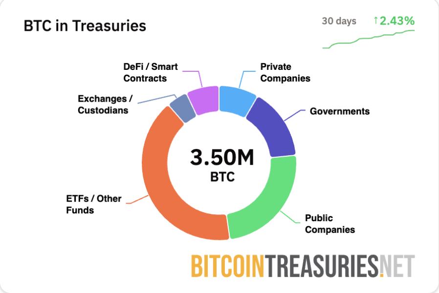 Bitcoin Price, MicroStrategy, Bitcoin Adoption, Michael Saylor