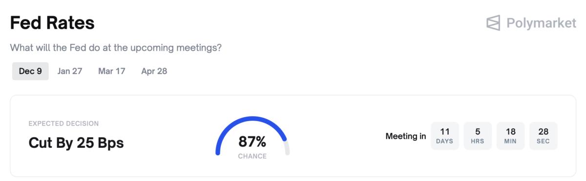 Federal Reserve, United States, Predictions