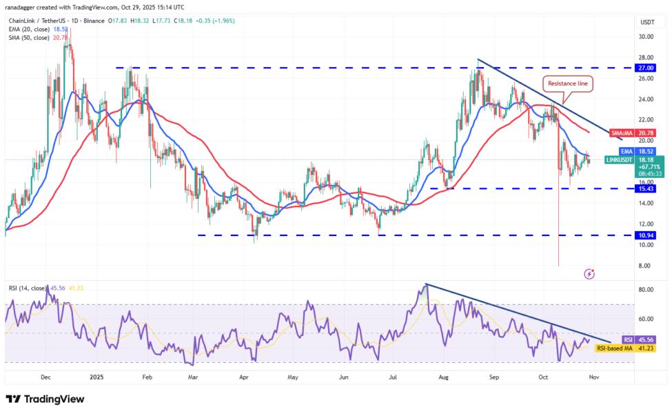 Dogecoin, Cryptocurrencies, Bitcoin Price, XRP, Markets, United States, Cryptocurrency Exchange, Bitcoin Cash, Cardano, Price Analysis, Chainlink, Market Analysis, Ether Price, Solana, Bitcoin ETF, ETF, BNB